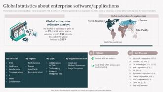 Global Statistics About Enterprise Playbook For Enterprise Software Firms