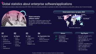 Global Statistics About Enterprise Software Applications Ppt Powerpoint Presentation Slides Design