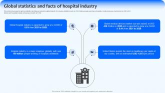 Global Statistics And Facts Of Hospital Implementing Management Strategies Strategy SS V