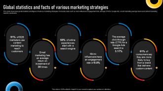 Global Statistics And Facts Of Various Marketing Implementing Various Types Of Marketing Strategy SS