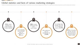 Global Statistics And Facts Of Various Marketing Strategies Applying Multiple Marketing Strategy SS V