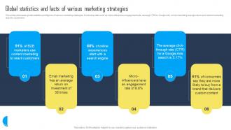 Global Statistics And Facts Of Various Utilizing A Mix Of Marketing Tactics Strategy SS V