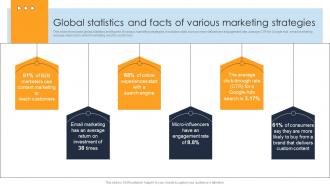 Global Statistics And Facts Various Marketing Implementing A Range Techniques To Growth Strategy SS V