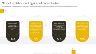 Global Statistics And Figures Of Record Label Revenue Boosting Marketing Plan Strategy SS V