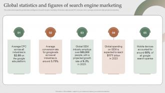 Global Statistics And Figures Of Search Engine Search Engine Marketing To Increase MKT SS V