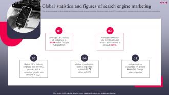 Global Statistics And Figures Of Search Engine The Ultimate Guide To Search MKT SS V