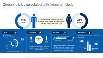 Global Statistics Associated Financial Inclusion To Promote Economic Fin SS