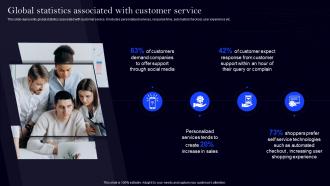 Global Statistics Associated With Customer Implementing Digital Transformation For Customer