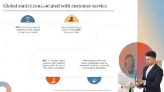 Global Statistics Associated With Customer Service Enhance Online Experience Through Optimized