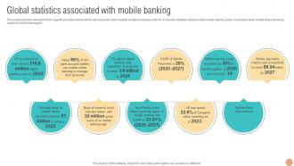 Global Statistics Associated With Mobile Digital Wallets For Making Hassle Fin SS V