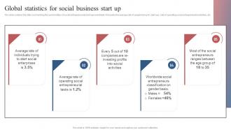 Global Statistics For Social Business Start Up Comprehensive Guide To Set Up Social Business