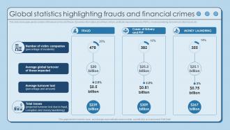 Global Statistics Highlighting Frauds And Using AML Monitoring Tool To Prevent