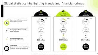 Global Statistics Highlighting Frauds Reducing Business Frauds And Effective Financial Alm