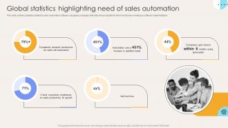 Global Statistics Highlighting Need Of Sales Automation Elevate Sales Efficiency