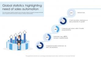 Global Statistics Highlighting Need Of Sales Automation Ensuring Excellence Through Sales Automation Strategies