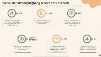 Global Statistics Highlighting Service Desk Scenario Service Desk Management To Enhance