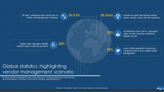 Global Statistics Highlighting Vendor Management Vendor Management For Effective Procurement