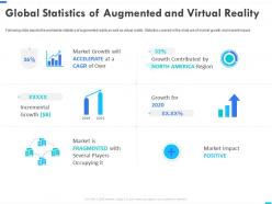 Global Statistics Of Augmented And Virtual Reality Virtual Reality Business Ppt Tips