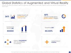Global Statistics Of Augmented And Virtual Reality VR Platform Funding Ppt Inspiration