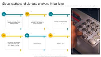 Global Statistics Of Big Data Analytics In Banking