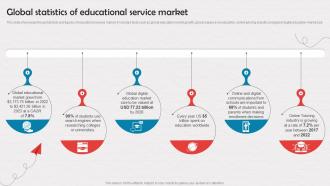 Global Statistics Of Educational Service Market Enrollment Improvement Program Strategy SS V
