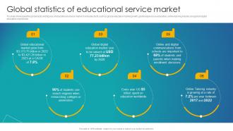 Global Statistics Of Educational Service Market Implementation Of School Marketing Plan To Enhance Strategy SS