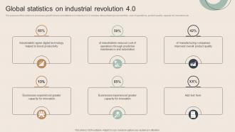 Global Statistics On Industrial Revolution 4 0