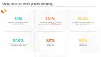 Global Statistics Online Grocery Shopping Navigating Landscape Of Online Grocery Shopping