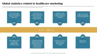Global Statistics Related To Healthcare Building Brand In Healthcare Strategy SS V