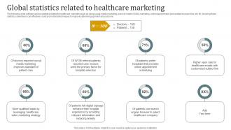 Global Statistics Related To Healthcare Marketing Promotional Plan Strategy SS V