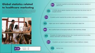 Global Statistics Related To Healthcare Marketing Strategic Healthcare Marketing Plan Strategy SS