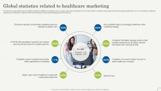 Global Statistics Related To Healthcare Marketing Strategic Plan To Promote Strategy SS V