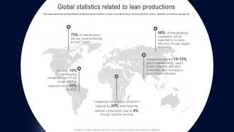 Global Statistics Related To Lean Deployment Of Lean Manufacturing Management System