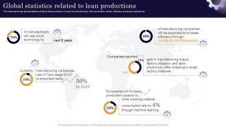 Global Statistics Related To Lean Executing Lean Production System To Enhance Process