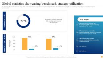 Global Statistics Showcasing Benchmark Strategy Utilization