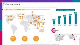 Global Store Count Contents For Fashion Brand Company Profile CP SS V
