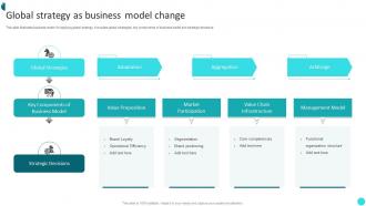Global Strategy As Business Model Change