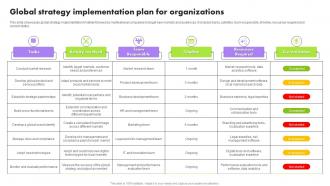 Global Strategy Implementation Plan For Multinational Strategy For Organizations Strategy SS