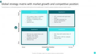 Global Strategy Matrix With Market Growth And Competitive Position