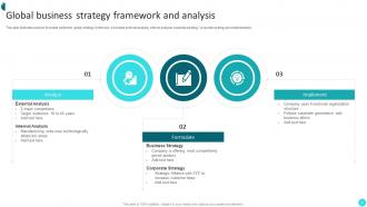 Global Strategy Powerpoint Ppt Template Bundles