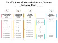 Global strategy with opportunities and outcomes evaluation model
