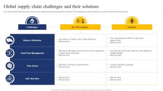 Global Supply Chain Challenges And Their Solutions