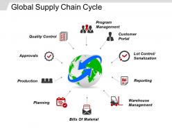 Global supply chain cycle sample of ppt