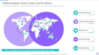 Global Supply Chain Routes And Locations Goods Freight Company Profile