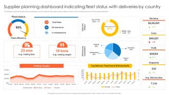Global Supply Planning For E Commerce Supplier Planning Dashboard Indicating