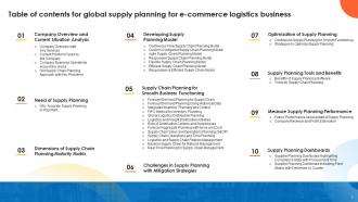 Global Supply Planning For Ecommerce Logistics Business Powerpoint Presentation Slides