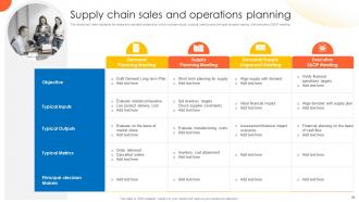 Global Supply Planning For Ecommerce Logistics Business Powerpoint Presentation Slides