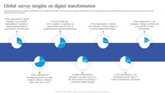 Global Survey Insights On Digital Guide To Place Digital At The Heart Of Business Strategy SS V
