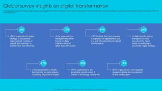 Global Survey Insights On Digital Transformation Complete Guide Perfect Digital Strategy Strategy SS