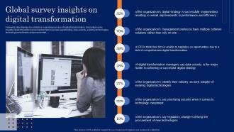 Global Survey Insights On Digital Transformation Guide For Developing MKT SS